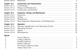 ASME B30.19:2005 pdf download